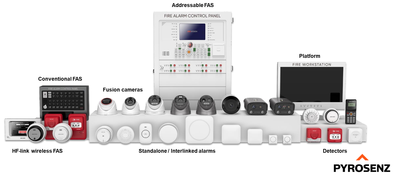 The Pyrosenz product family: conventional and addressable fire alarm panels, HF-link wireless FAS, fusion cameras, standalone and interlinked alarms, detectors and the fire workstation platform